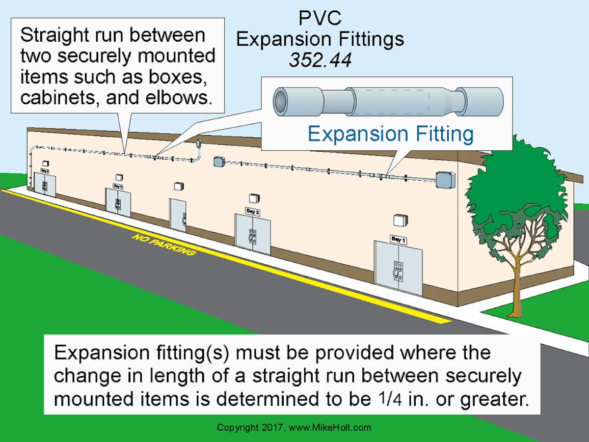 Stumped by the Code? NEC Requirements for PVC Conduit EC&M