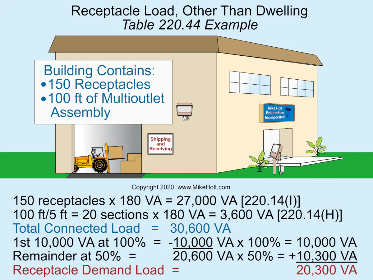 Loads Calculations ― Part 2 | EC&M