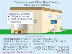 Fig. 1. This example shows how to calculate the demand load for a non-dwelling building. Fig. 1. This example shows how to calculate the demand load for a non-dwelling building.