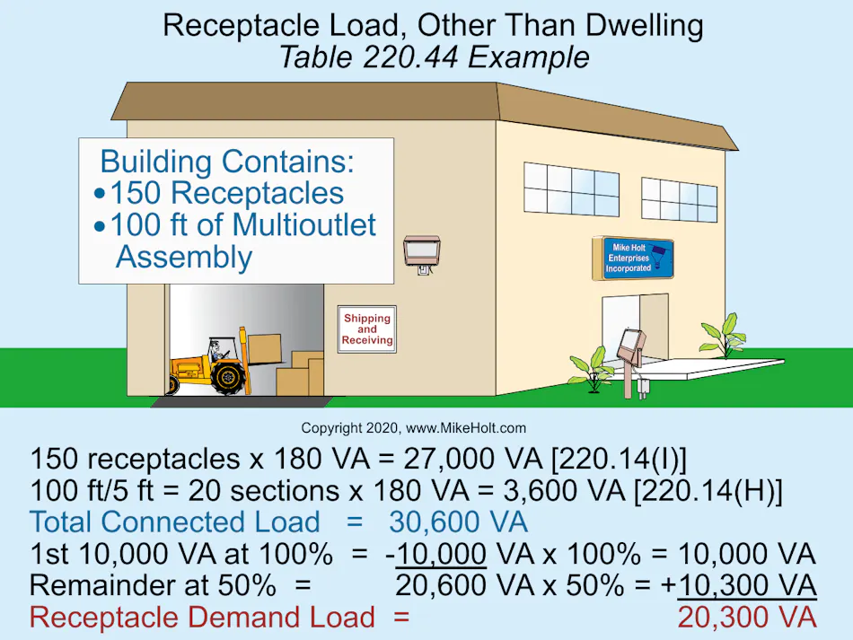 Loads Calculations ― Part 2 | EC&M
