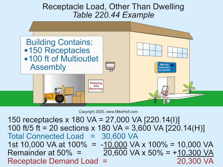 Loads Calculations ― Part 2 | EC&M