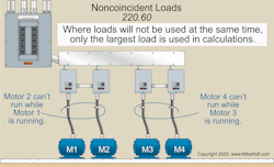 Fig. 2. Where a motor is part of the noncoincident load and is not the largest of the noncoincident loads, 125% of the motor load must be used in the calculation if it is the largest motor.