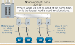Fig. 2. Where a motor is part of the noncoincident load and is not the largest of the noncoincident loads, 125% of the motor load must be used in the calculation if it is the largest motor. Fig. 2. Where a motor is part of the noncoincident load and is not the largest of the noncoincident loads, 125% of the motor load must be used in the calculation if it is the largest motor.