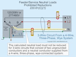 Fig. 3. Pay careful attention to prohibited reductions when calculating loads. Fig. 3. Pay careful attention to prohibited reductions when calculating loads.