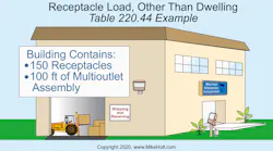 Ecm Code Basics 0420 Pr