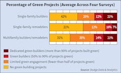 Ecm Smart Homes 0420 3 Ecm Smart Homes 0420 3