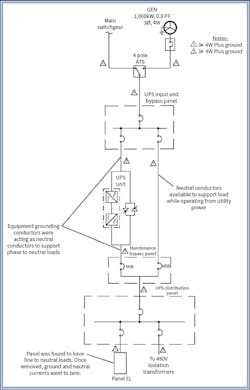 Fig. 1. A partial view of the system one-line diagram for the facility&rsquo;s electrical system.