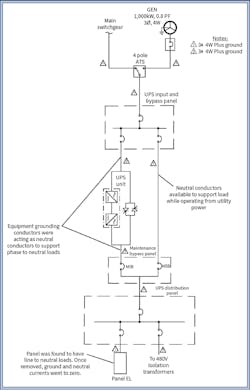 Fig. 1. A partial view of the system one-line diagram for the facility’s electrical system. Fig. 1. A partial view of the system one-line diagram for the facility’s electrical system.