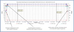 Fig. 2. In this example the utility outage lasted ~5.5 seconds, not long enough for the UPS to shut down. Fig. 2. In this example the utility outage lasted ~5.5 seconds, not long enough for the UPS to shut down.