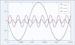 Harmonics 101 Corrected Chart 2 Harmonics 101 Corrected Chart 2
