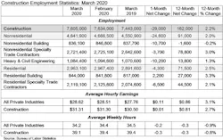 Jobs Table 4 3 20