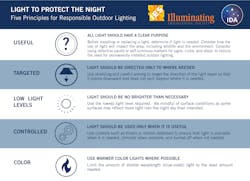 Light Pollution Graphic Light Pollution Graphic