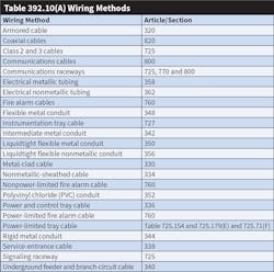 Ecm Cq 0520 Chart Ecm Cq 0520 Chart