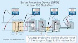 Ecm Code Basics 0520 Pr 5ec550fb5818b Ecm Code Basics 0520 Pr 5ec550fb5818b
