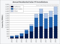 Ecm Solar 0520 Chart Ecm Solar 0520 Chart