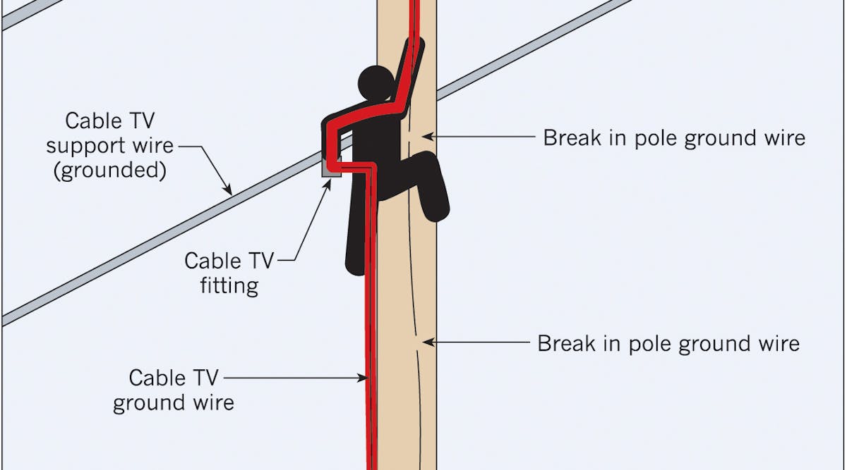 The heavy red line depicts the current path that ultimately killed a cable television technician.