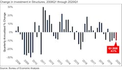 Gdp Graph Q1 20 Gdp Graph Q1 20
