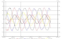 Harmonics Sine Wave jpg 5eb989a7762e7 Harmonics Sine Wave jpg 5eb989a7762e7