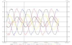 Harmonics Sine Wave jpg Harmonics Sine Wave jpg