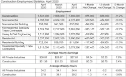 Jobs Chart 5 8 2020