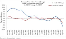 Ppi Graph Apr 20