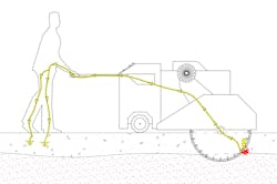 Current flowed through the operator’s body to ground once the energized cables were cut. Current flowed through the operator’s body to ground once the energized cables were cut.