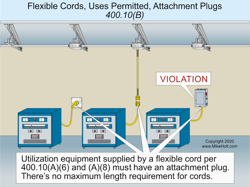 Flexible Cords, Cables and Fixture Wire