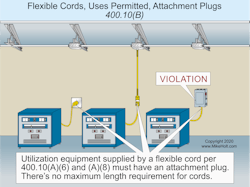 Fig. 2. Attachment plugs are required for flexible cords that supply stationary equipment, allowing for frequent interchange.