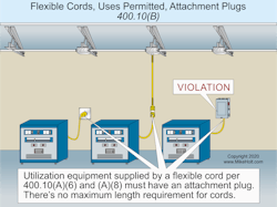 Fig. 2. Attachment plugs are required for flexible cords that supply stationary equipment, allowing for frequent interchange. Fig. 2. Attachment plugs are required for flexible cords that supply stationary equipment, allowing for frequent interchange.
