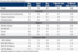 Cbi Table May 20