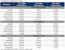 Cci Table May 20