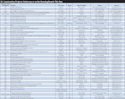 Ecm Mw Chart 0620