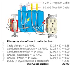 Figure. Conductor fill requirements for boxes with multiple gangs. Figure. Conductor fill requirements for boxes with multiple gangs.