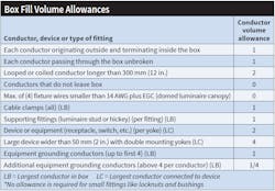 Table. Box volume calculations for standard and nonstandard boxes. Table. Box volume calculations for standard and nonstandard boxes.