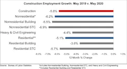 Jobs Chart 6 5 2020