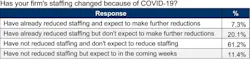 Special Q1 May 20