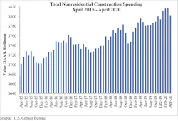 Spending Graph 6 1 20