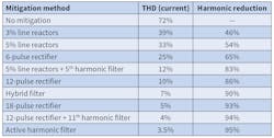 Mitigation methods comparison table. Mitigation methods comparison table.