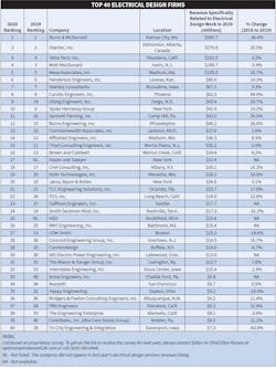 Ecm Top40 2020 Table V2 Ecm Top40 2020 Table V2