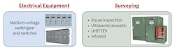 Fig. 2. Surveying medium-voltage switchgear and switches. Fig. 2. Surveying medium-voltage switchgear and switches.