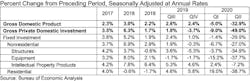 Gdp Table Q2 20 Gdp Table Q2 20