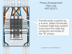 Fig. 1. The Code is very clear when it comes to telling us where to connect the high-leg conductor in the panelboard. Fig. 1. The Code is very clear when it comes to telling us where to connect the high-leg conductor in the panelboard.