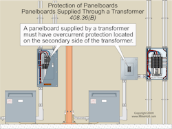 Fig. 2. Overcurrent protection requirements for panelboards are outlined in Sec. 408.36(B). Fig. 2. Overcurrent protection requirements for panelboards are outlined in Sec. 408.36(B).