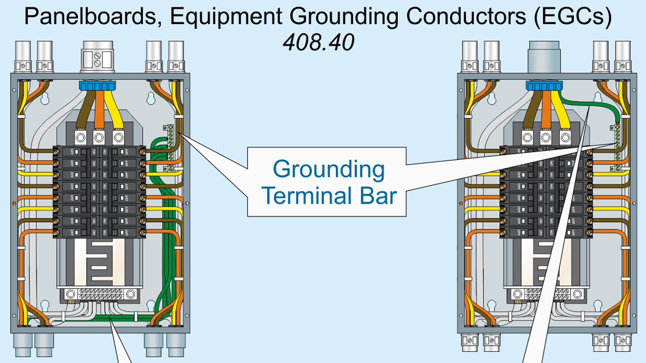 Switching Things Up EC&M