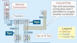 Nec Code Quandaries 0720 Promo 5f18a4f804e9e Nec Code Quandaries 0720 Promo 5f18a4f804e9e