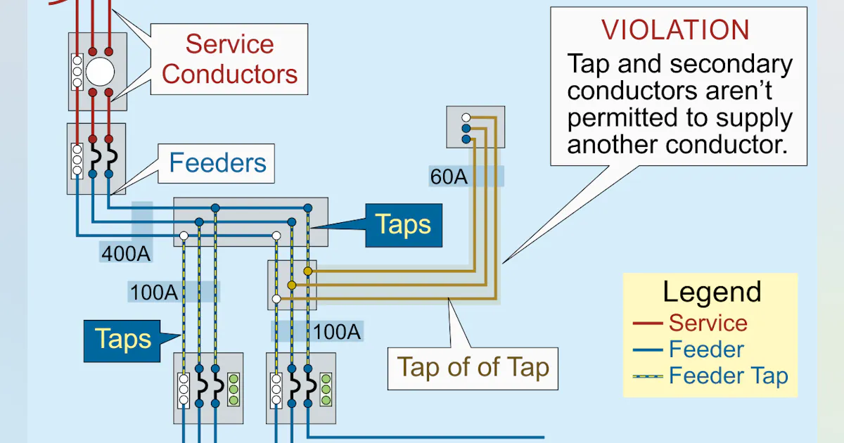 Stumped by the Code? Receptacle Outlets Installed on Permanently ...