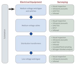 Predictive Maintenance Fig 1 X Predictive Maintenance Fig 1 X