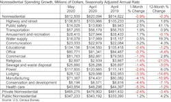 Spending Table 7 1 20 (002) Spending Table 7 1 20 (002)