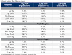 Cci Table July 20b Cci Table July 20b