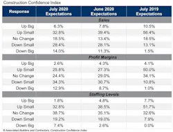 Cci Table July 20b